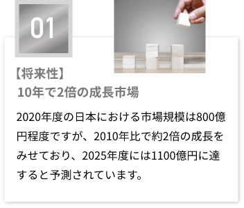 【将来性】10年で2倍の成長市場