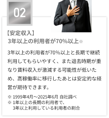 【安定収入】3年以上の利用者が70%以上
