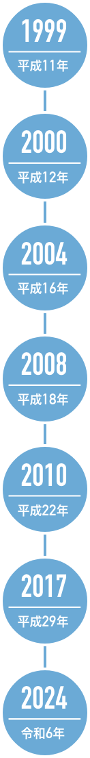 会社沿革